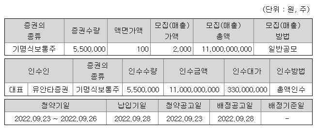 유안타스팩10호 공모주