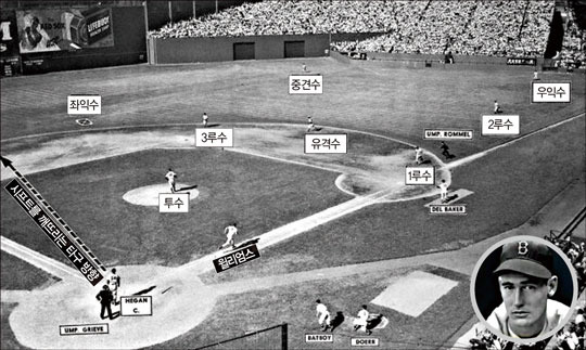 야구 작전 중 버스터 디펜스 관련 사진