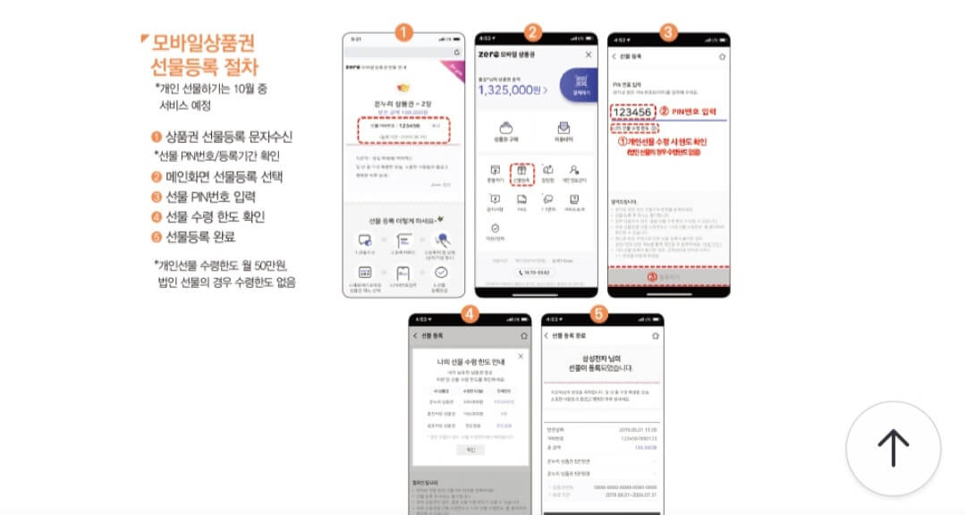 온누리상품권