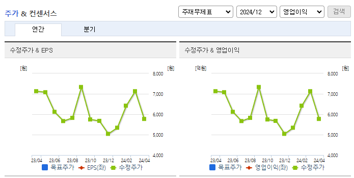 가온미디어_컨센서스