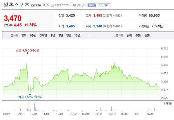 전기자전거 관련주 알톤스포츠 주가 전망