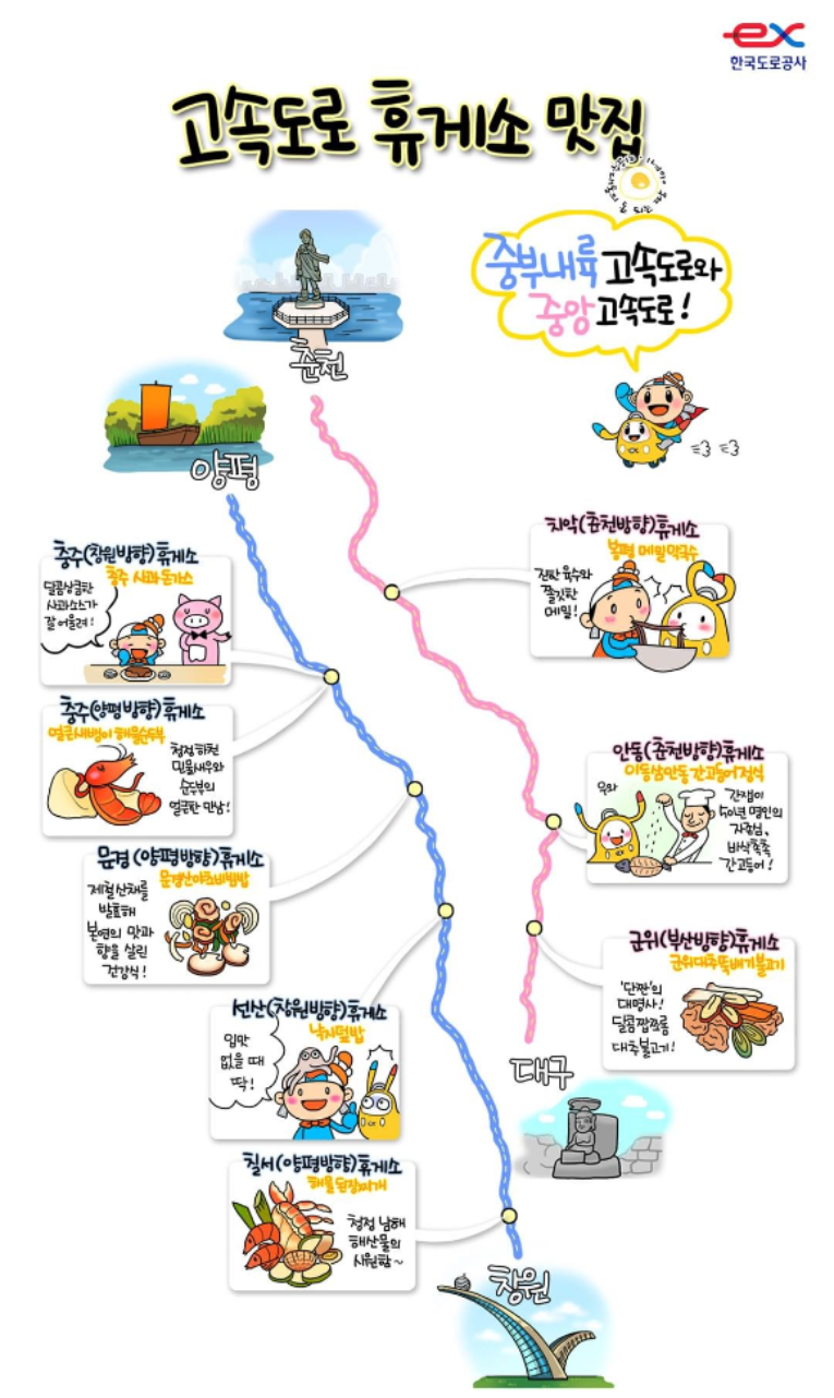 중앙고속도로 휴게소 맛집 춘천 대구 방향 상행 하행