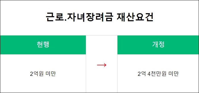 2023년 근로장려금 재산요건