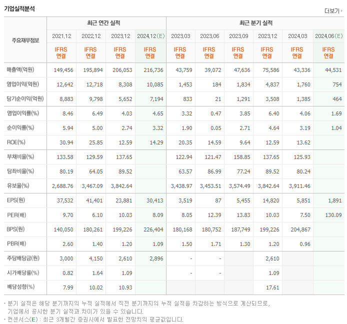 LG이노텍_실적