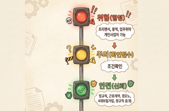 채용 공고의 함정 표현(빨간불)과 신뢰 신호(초록불)를 신호등으로 구분