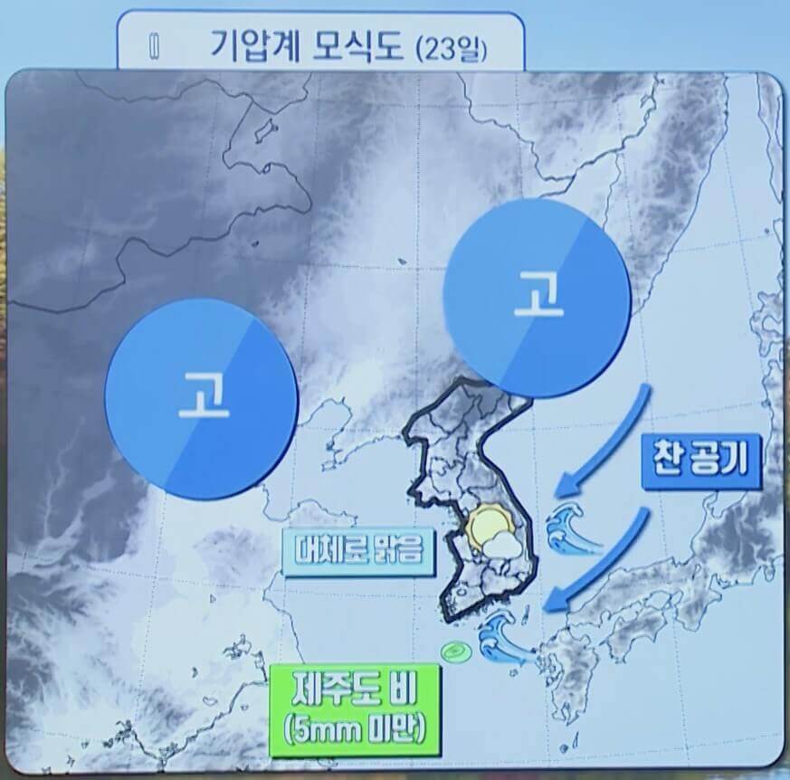 기압계 전망