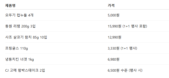 홈플러스 할인상품