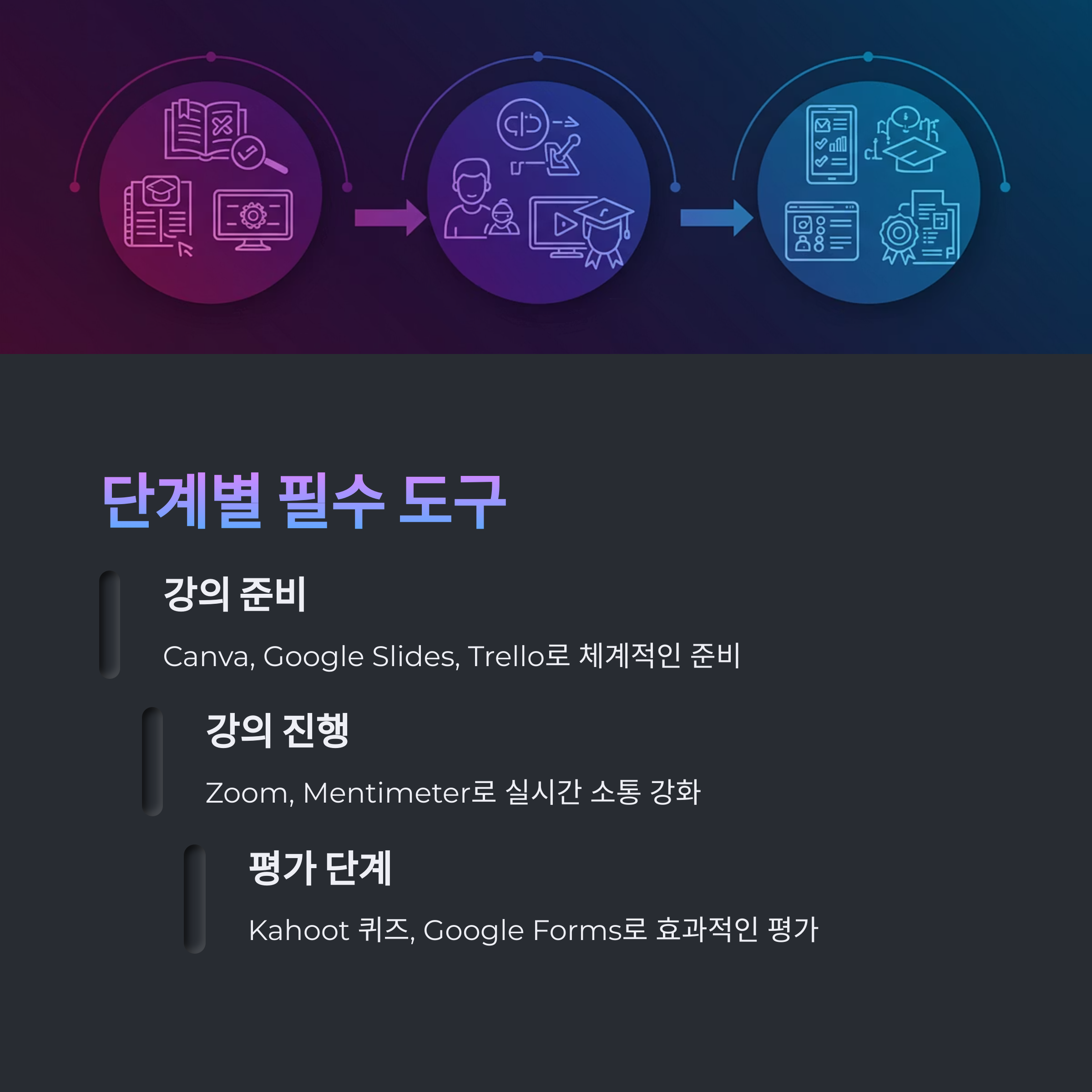 디지털 교육 도구 총정리: 수업 목적별 맞춤 가이드
