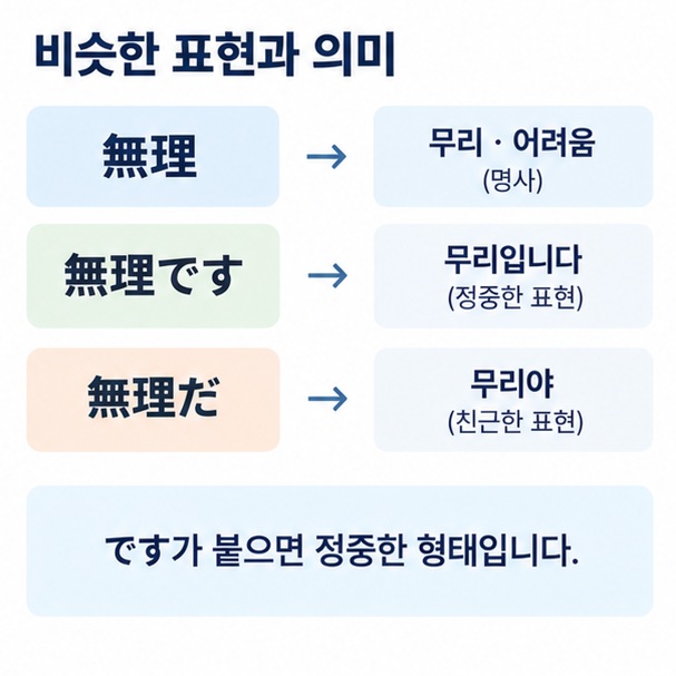 무리와 무리데스, 무리다의 일본어 표현과 존댓말 차이를 비교한 이미지
