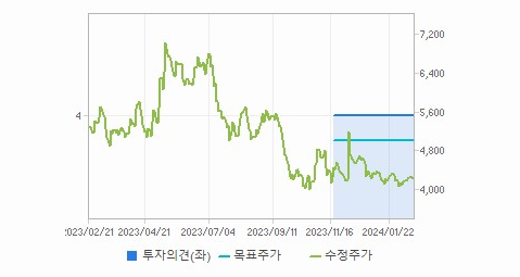 YG PLUS 주가