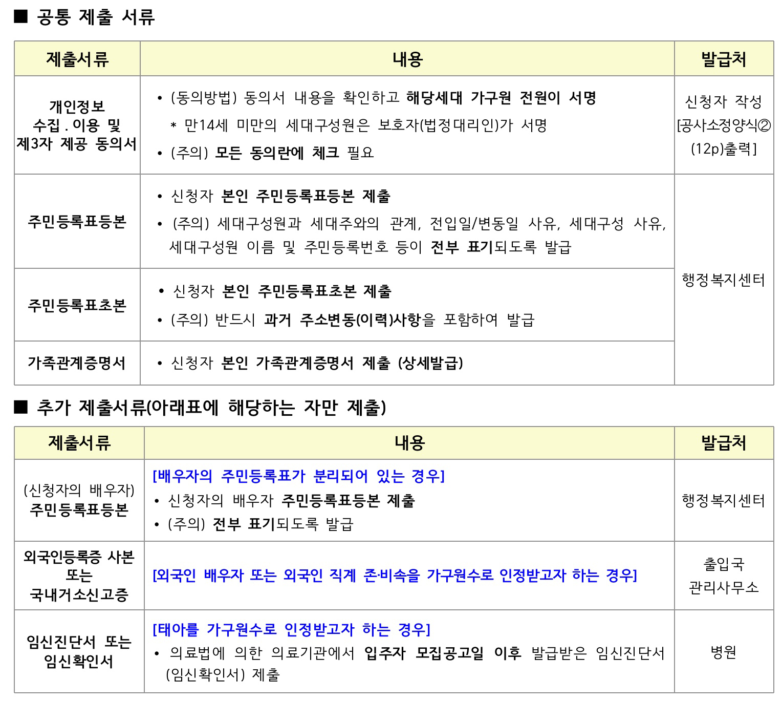 공통서류목록-추가제출서류목록표