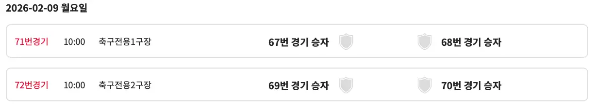 2026 제27회 백운기 전국 고등학교 축구 대회 본선 대진표, 예선 경기 결과, 조별 순위(1월 28일 ~ 2월 11일)