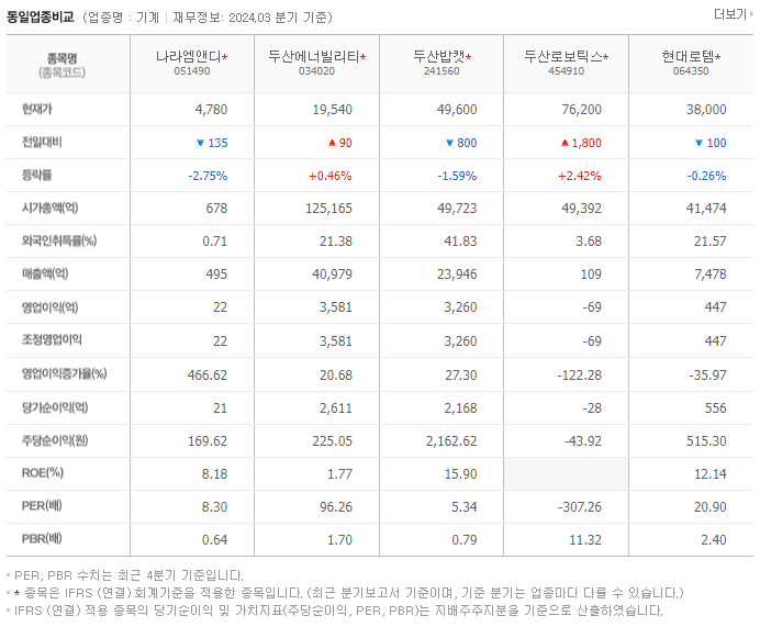 나라엠앤디_동종업비교자료