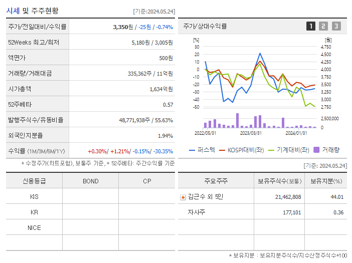 퍼스텍_기업개요