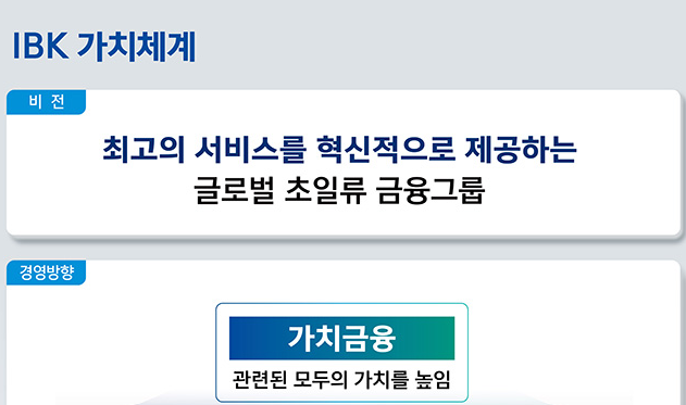 기업은행 개요