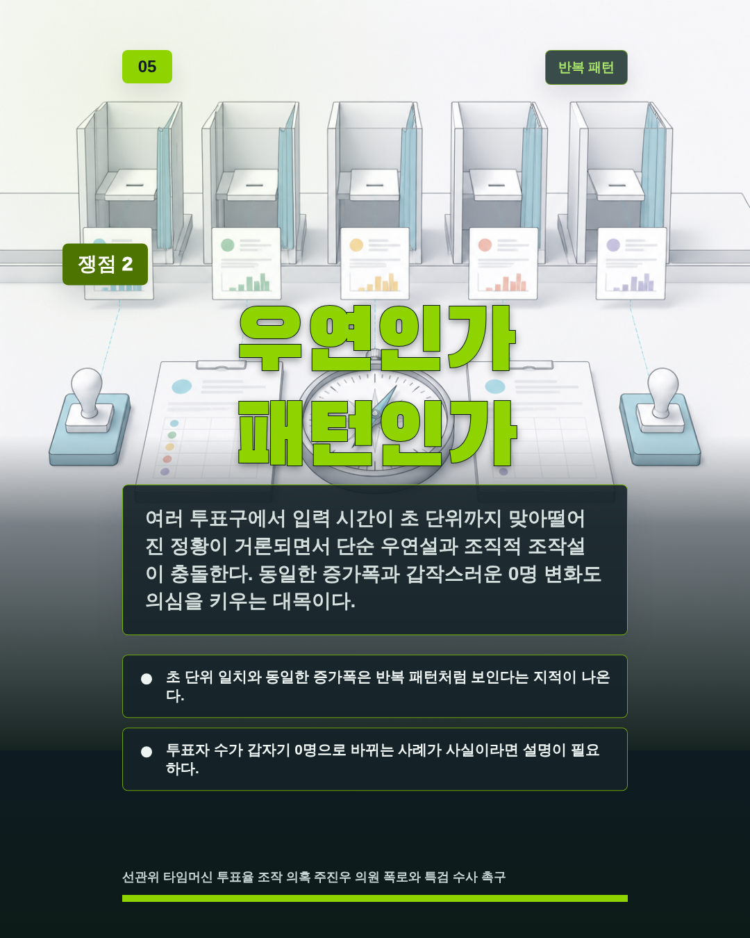 우연인가 패턴인가
