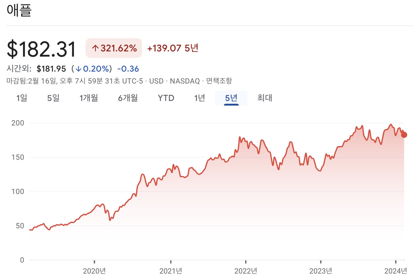 애플 주가