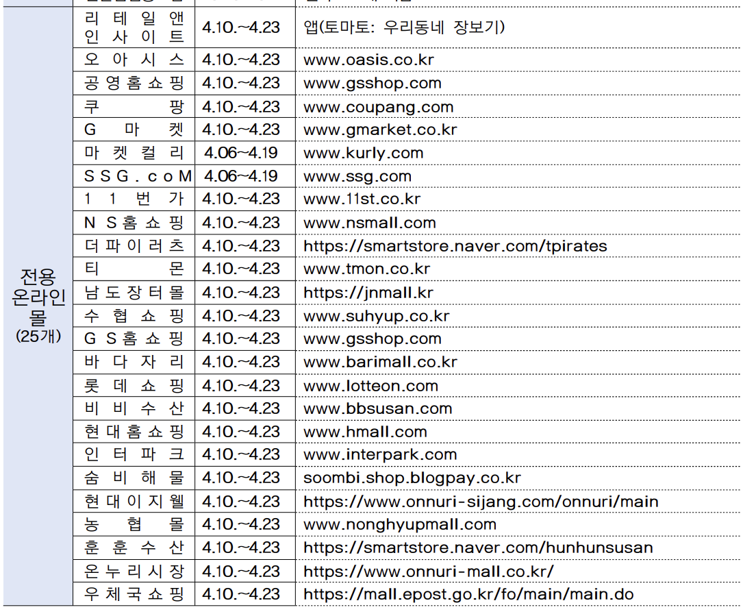 4월수산대전매장