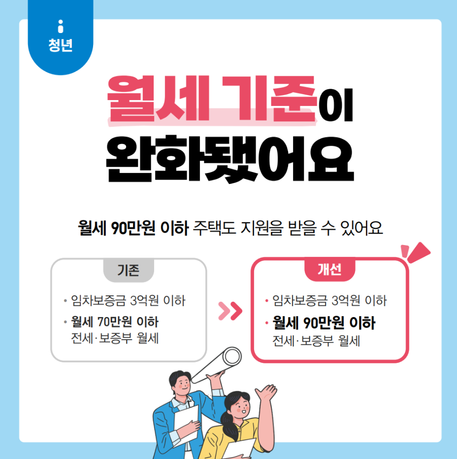 서울시 청년 임차보증금 이자지원 사업