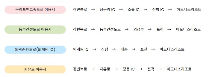 도로별 가는 경로 안내