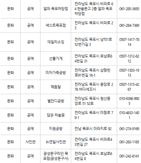 목포 문화누리카드 사용처