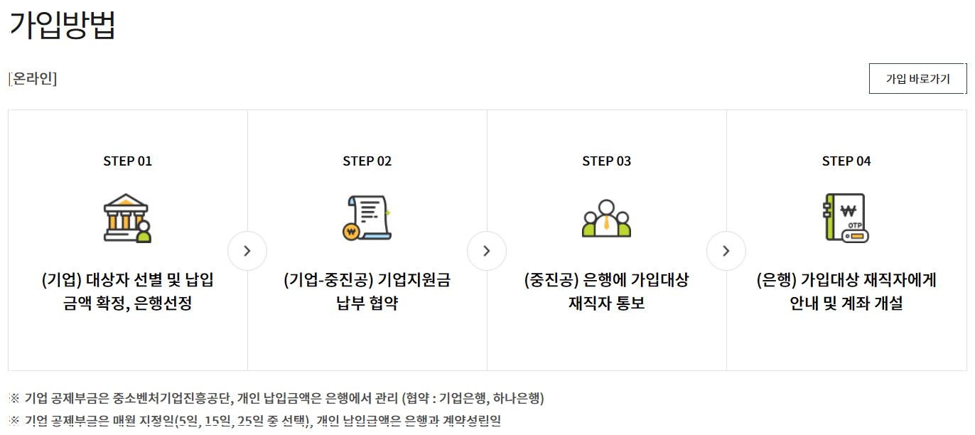 중소기업 재직자 우대 저축공제 신청 혜택 가입방법