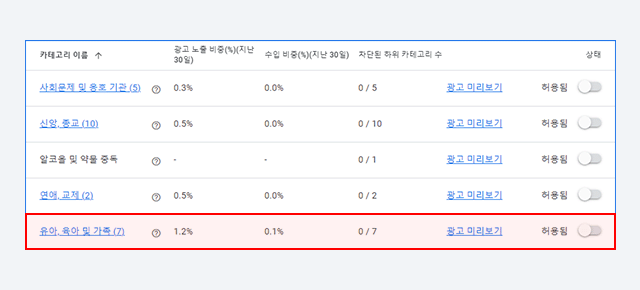 마찬가지로 광고 카테고리가 나열되고 차단할 수 있는 창
