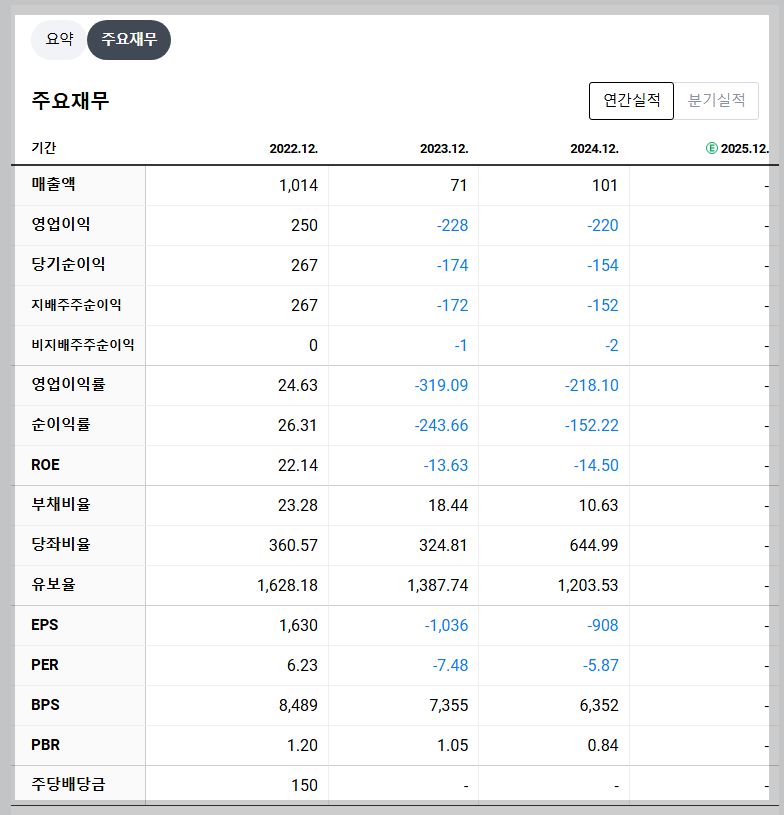 수젠텍 재무 지표