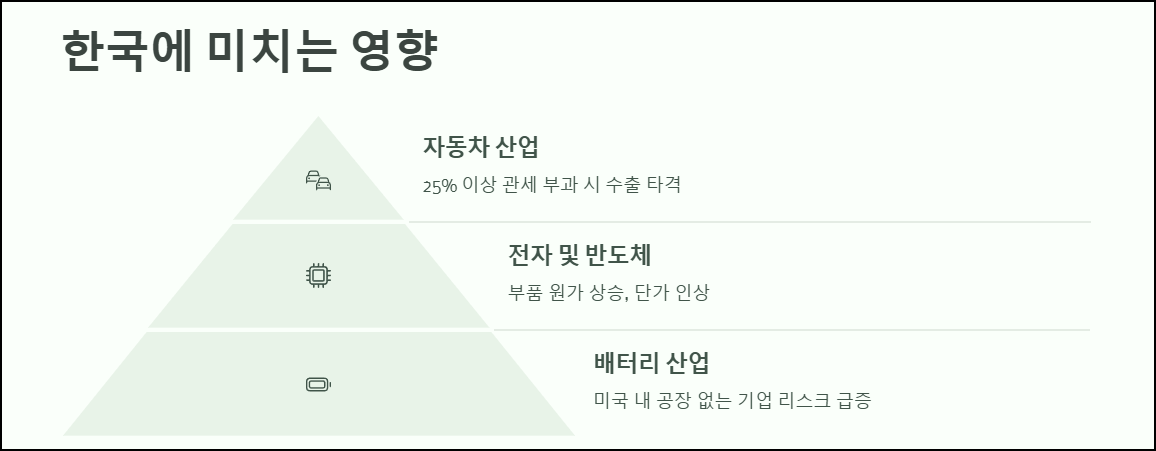 한국에 미치는 영향