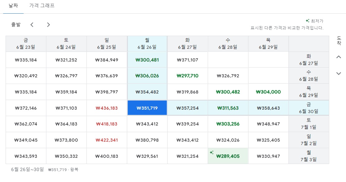 도쿄 항공권 사이트 비교(10)