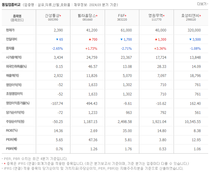 신성통상_동종업비교자료
