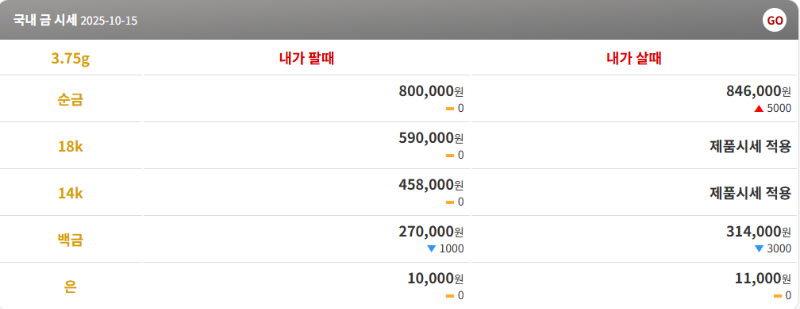 금시세닷컴 금시세