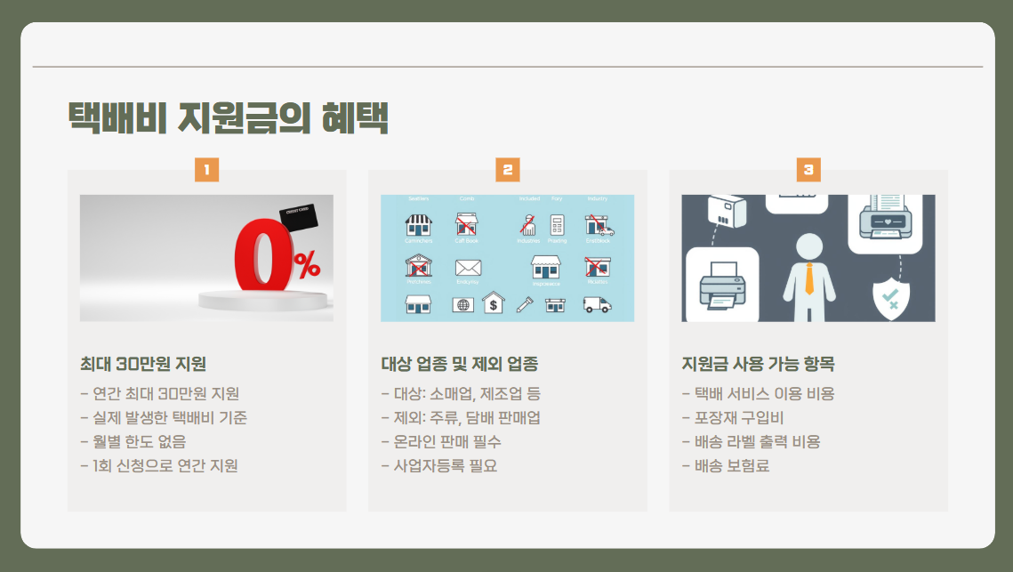 소상공인 택배비 지원금 혜택