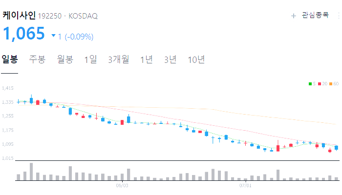 데이터센터 관련주 대장주 테마주 수혜주 TOP5