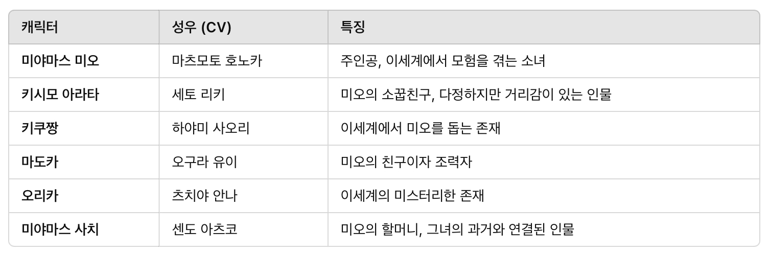 너는 저편에 성우