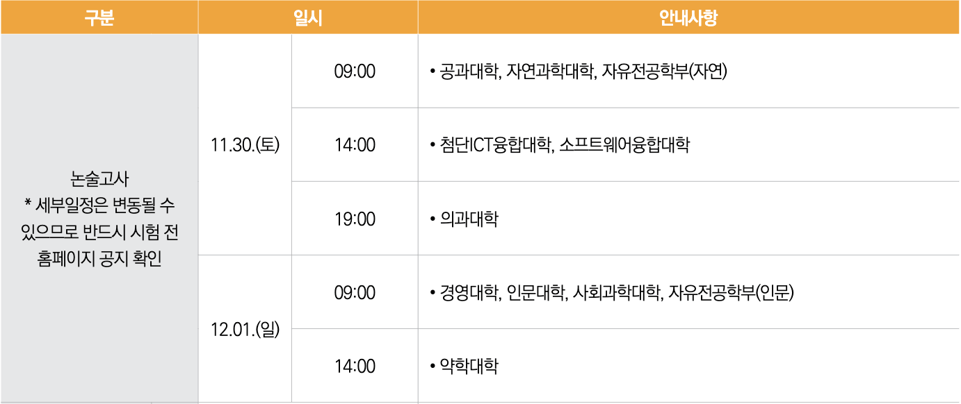 2025 아주대 논술 일정