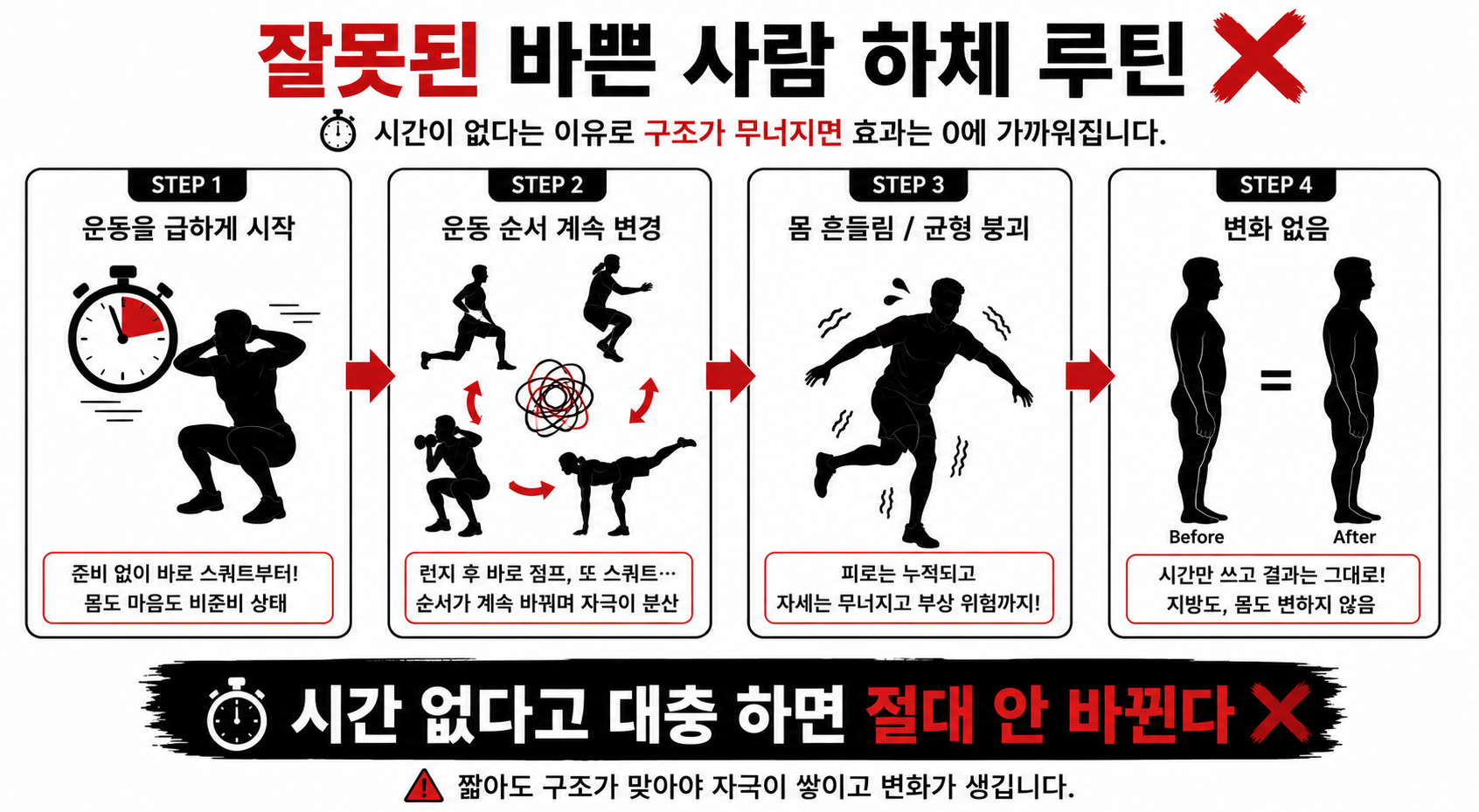 잘못된 바쁜 사람 하체 루틴
