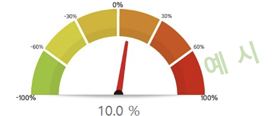그린투게더 사이트 화면 예시