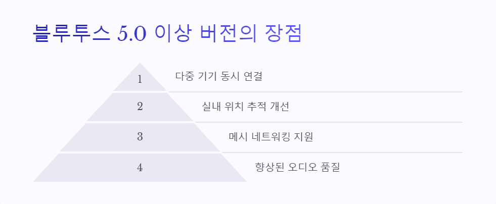 장치조합