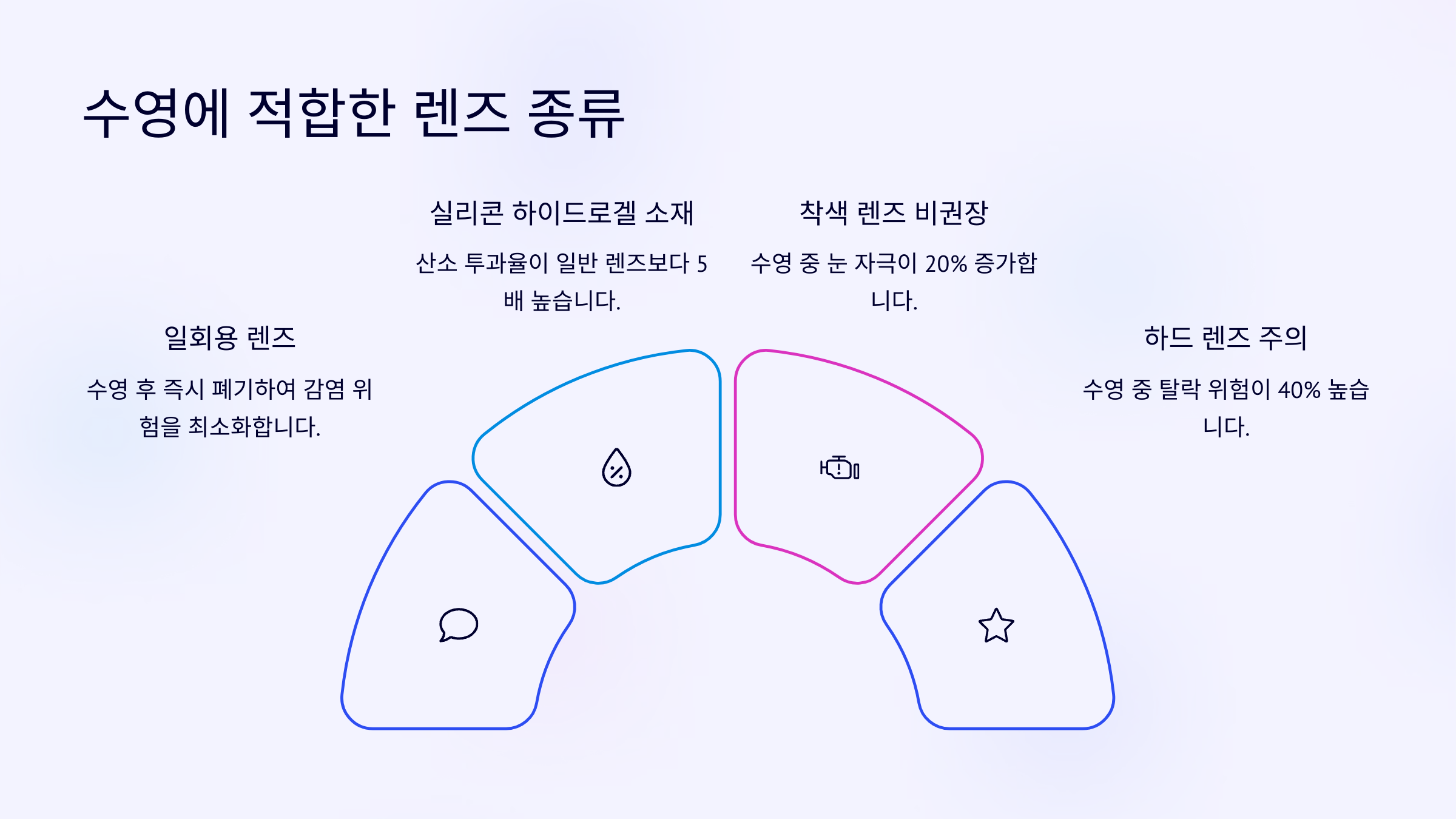 수영에 적합한 렌즈 종류