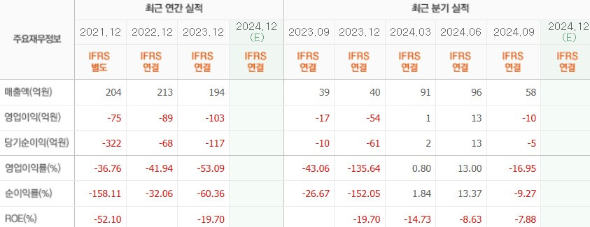 네이처셀 실적