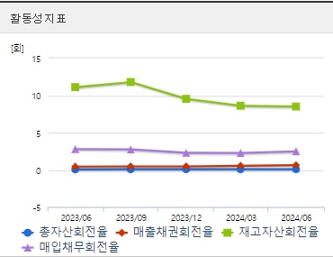 랩지노믹스 주가 활동성 (0930)
