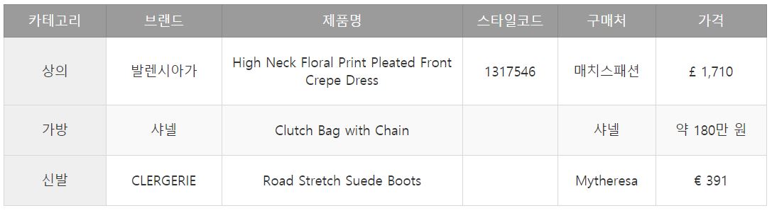 블랙핑크 제니 패션 정보: 인스타그램 속 그녀의 모습은?