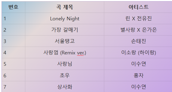 한일톱텐쇼 28회 후보곡