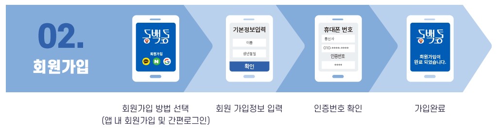 부산시 공공배달앱 동백통 이용 사용 방법 가맹점 등록 방법3