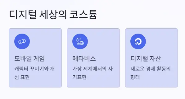 디지털 코스튬