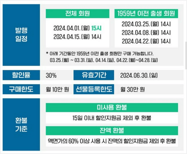 농할 상품권 구매 및 환불 기준