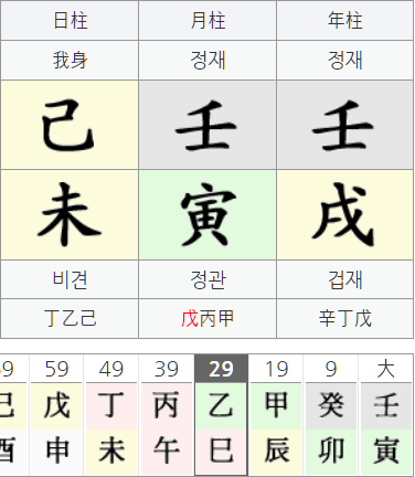 휘성-사주