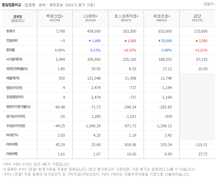 백광산업_동종업비교자료
