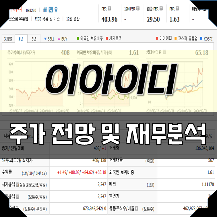 이아이디